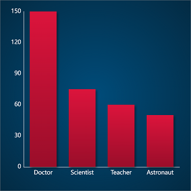 Imagen de ejemplo de un gráfico de ChartGo